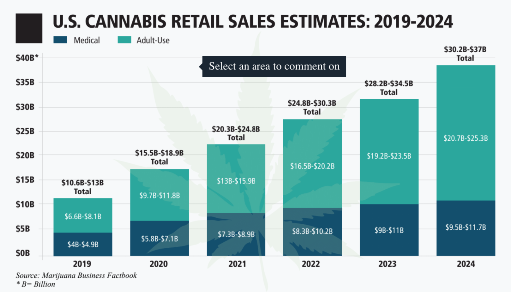 U.S. CANNABIS RETAIL SALES ESTIMATES: 2019-2024