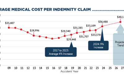 Dept. of Insurance Orders Benchmark Rate Hike